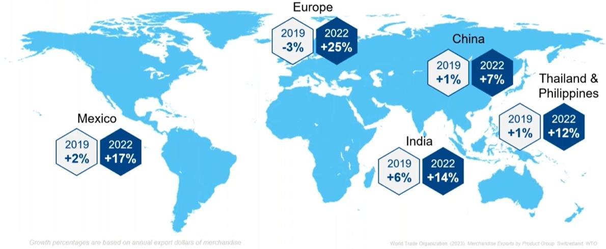 Global Markets
